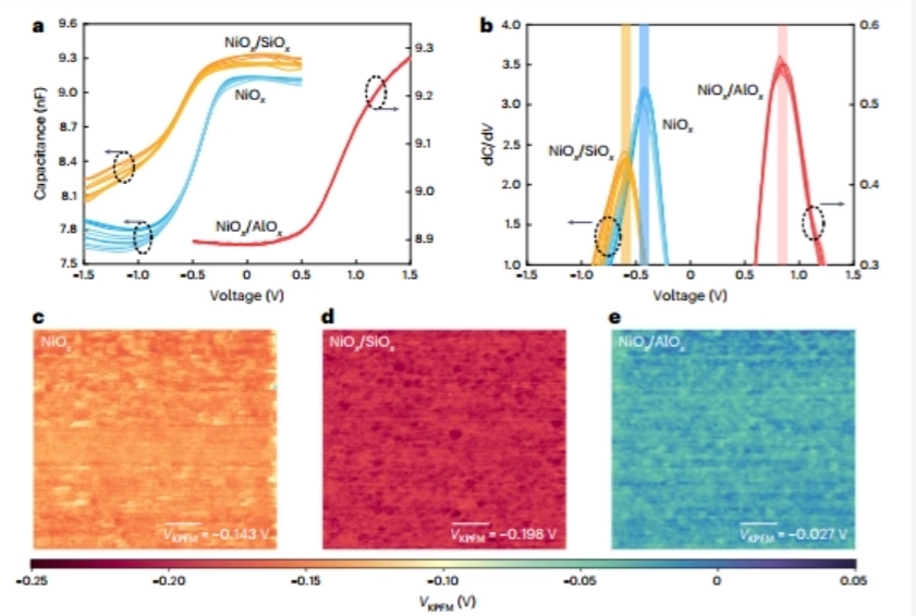 ALD 技术助力钙钛矿太阳能电池：85°C下超2000小时稳定运行